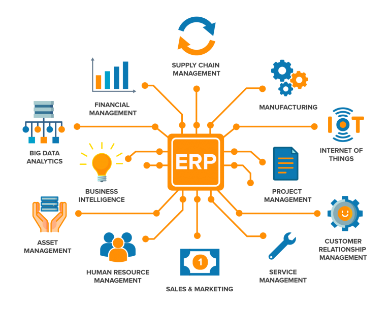 Apa itu ERP dan Kenapa Penting Menggunakannya?